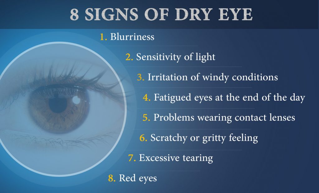 Does Dry Eye Cause Blurry Vision?